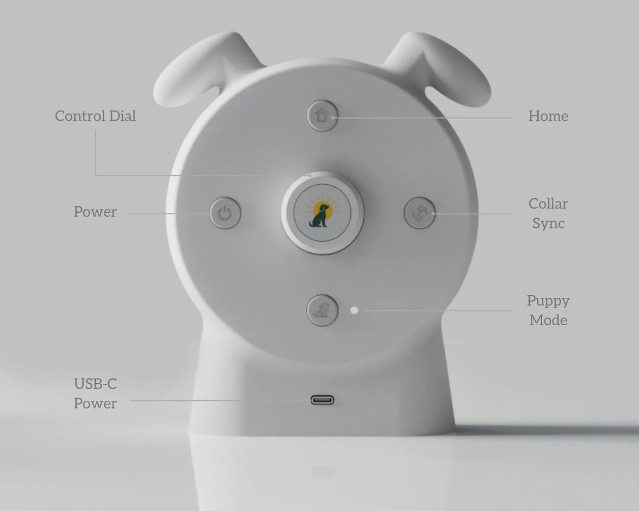 Back of the SilentBuddy device with labelled controls: control dial, home, power, collar sync, puppy mode and USB-C power